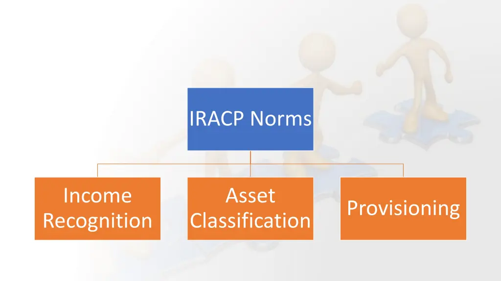 iracp norms 1