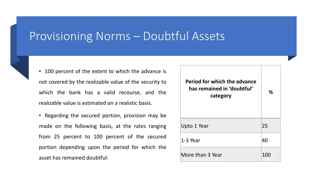 provisioning norms doubtful assets