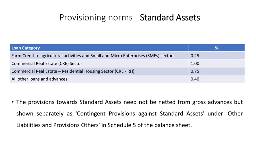provisioning norms standard assets