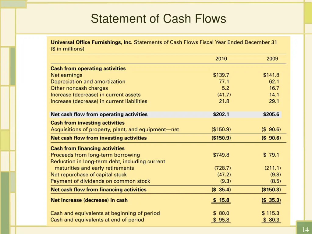 statement of cash flows