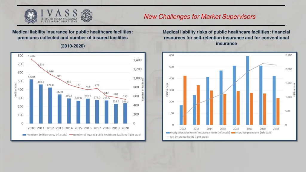 new challenges for market supervisors 3