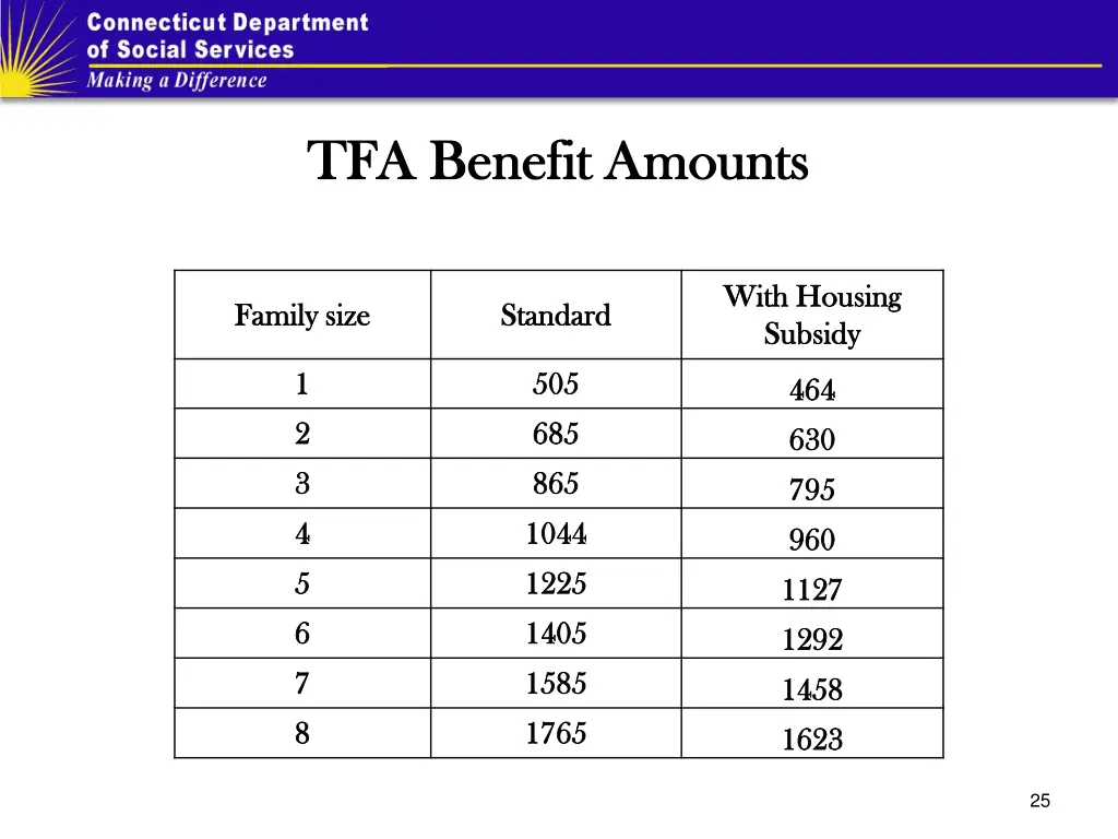 tfa benefit amounts tfa benefit amounts