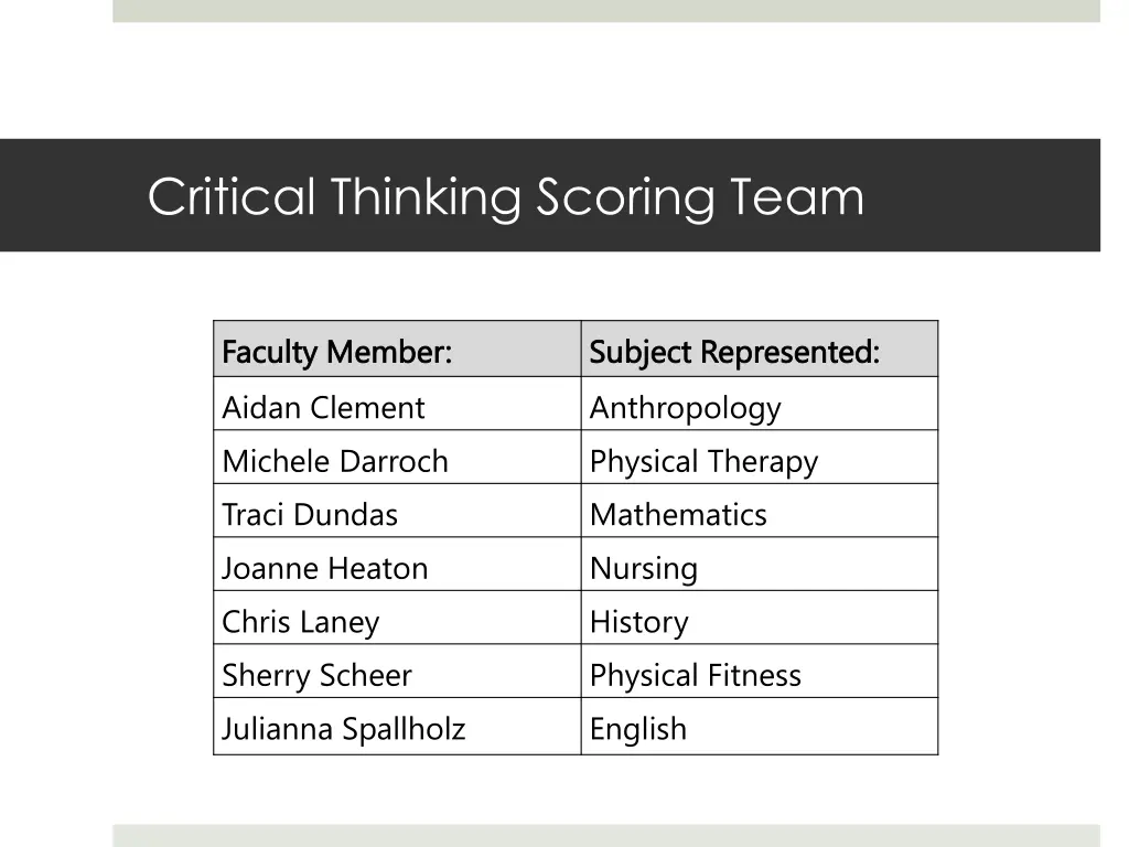 critical thinking scoring team
