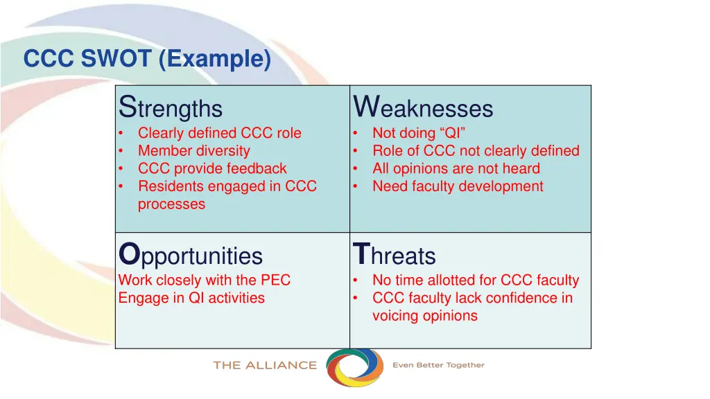 ccc swot example