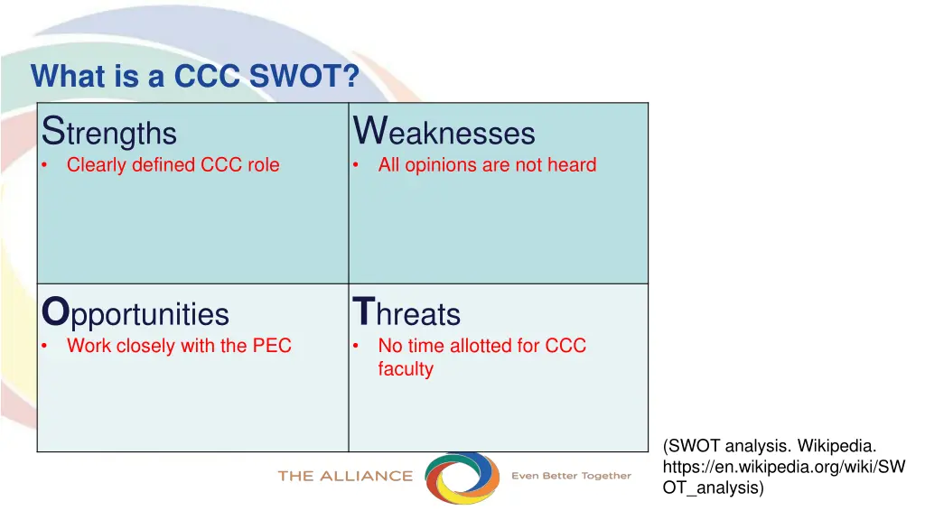 what is a ccc swot s trengths clearly defined