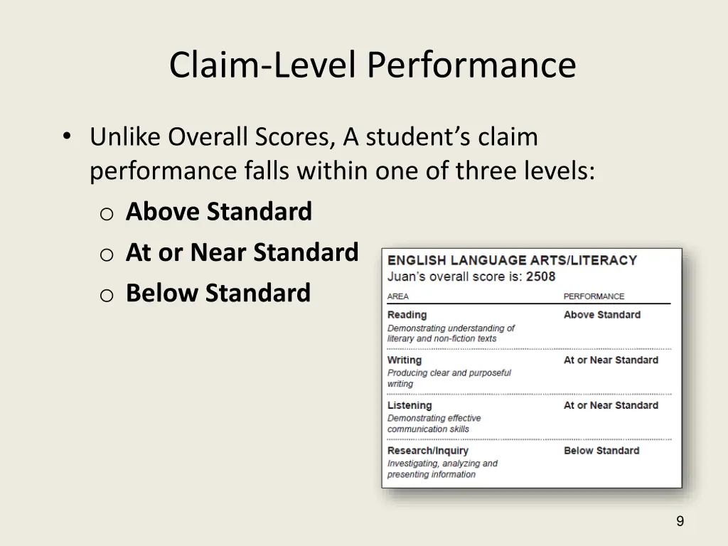 claim level performance