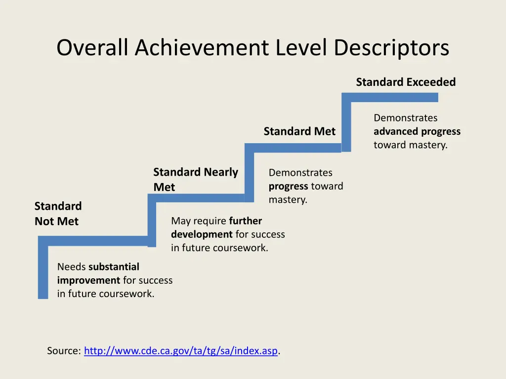 overall achievement level descriptors