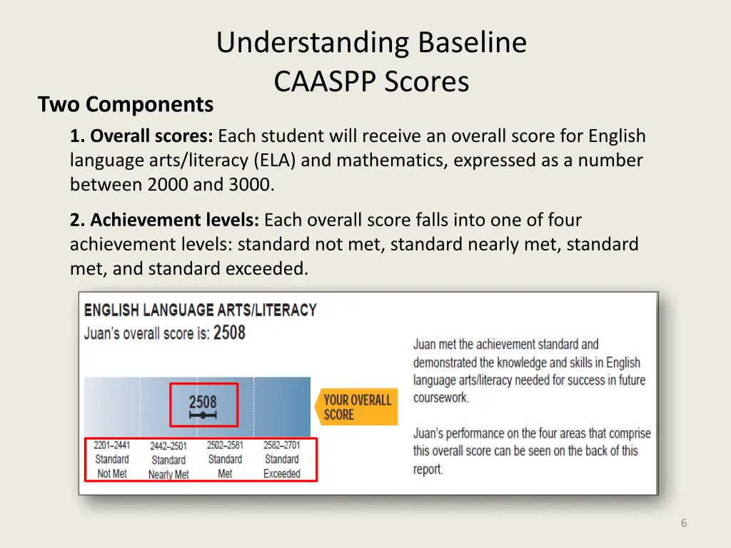 understanding baseline caaspp scores