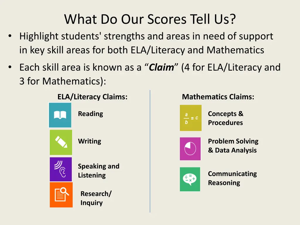 what do our scores tell us highlight students