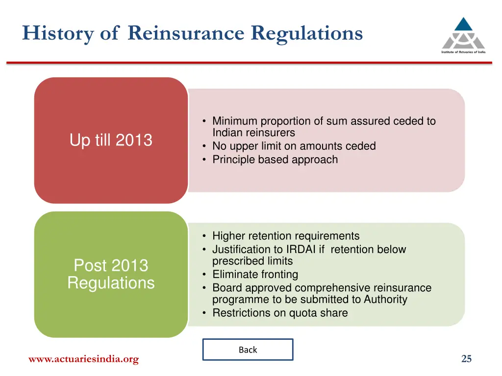 history of reinsurance regulations