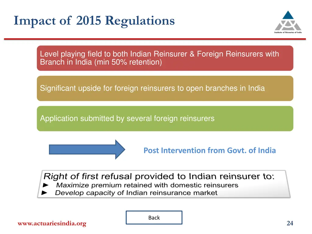 impact of 2015 regulations
