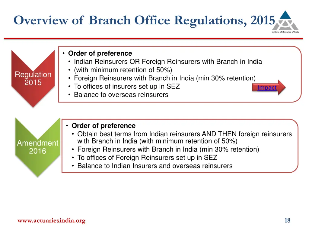 overview of branch office regulations 2015 2