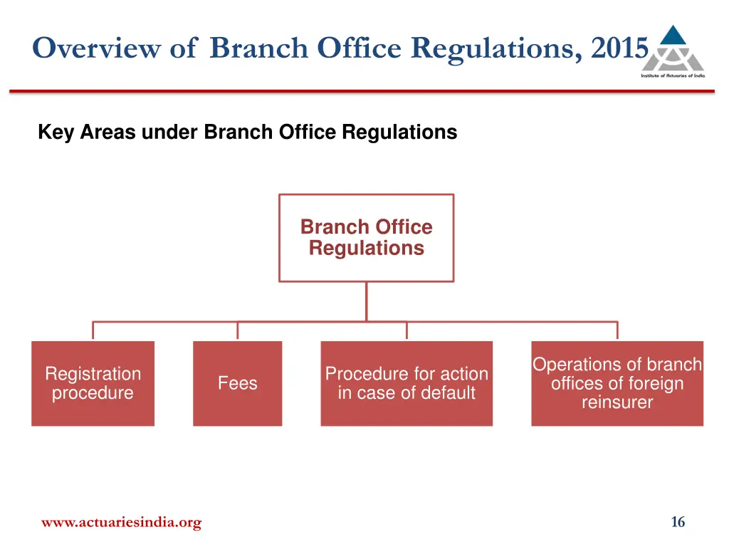 overview of branch office regulations 2015