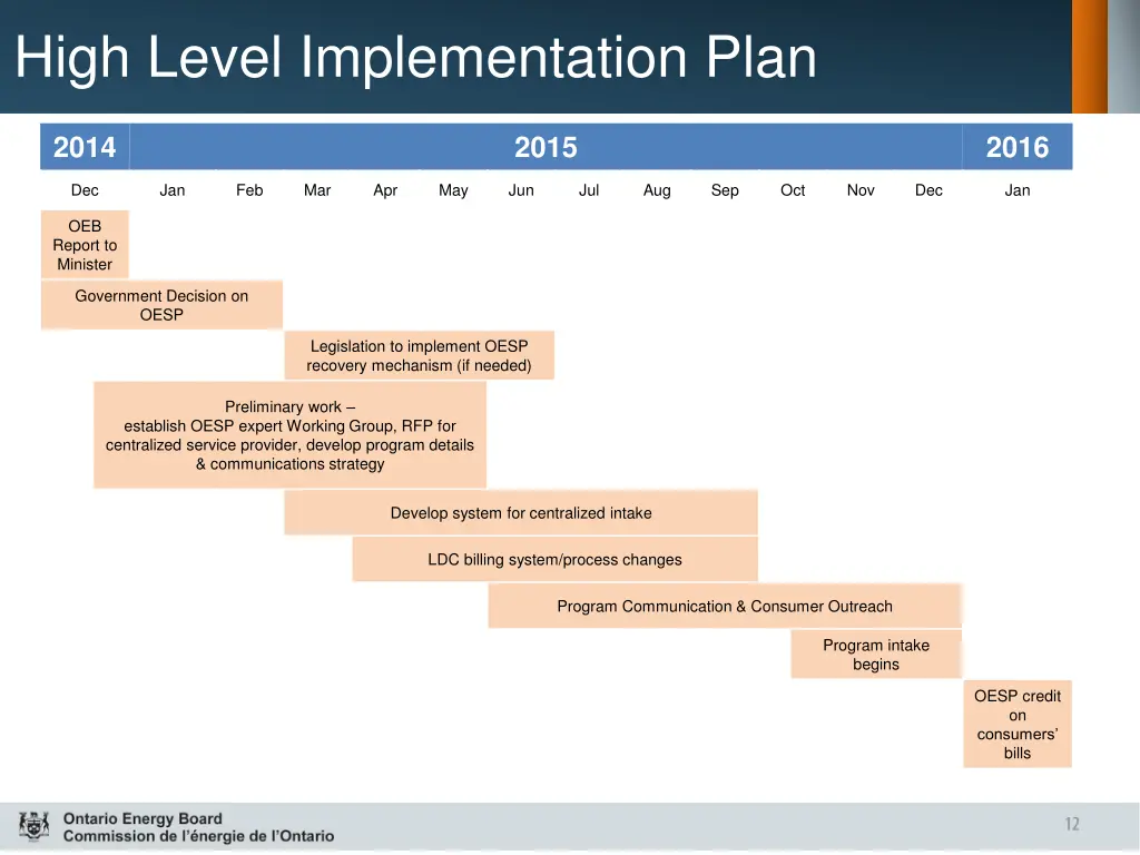 high level implementation plan