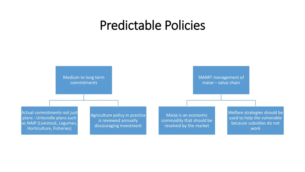 predictable policies predictable policies