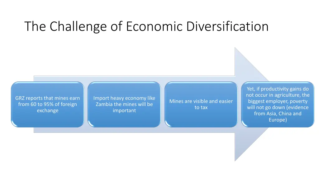 the challenge of economic diversification 1