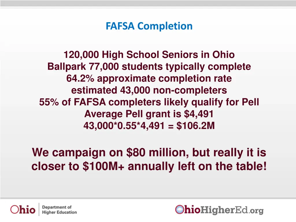 fafsa completion 2