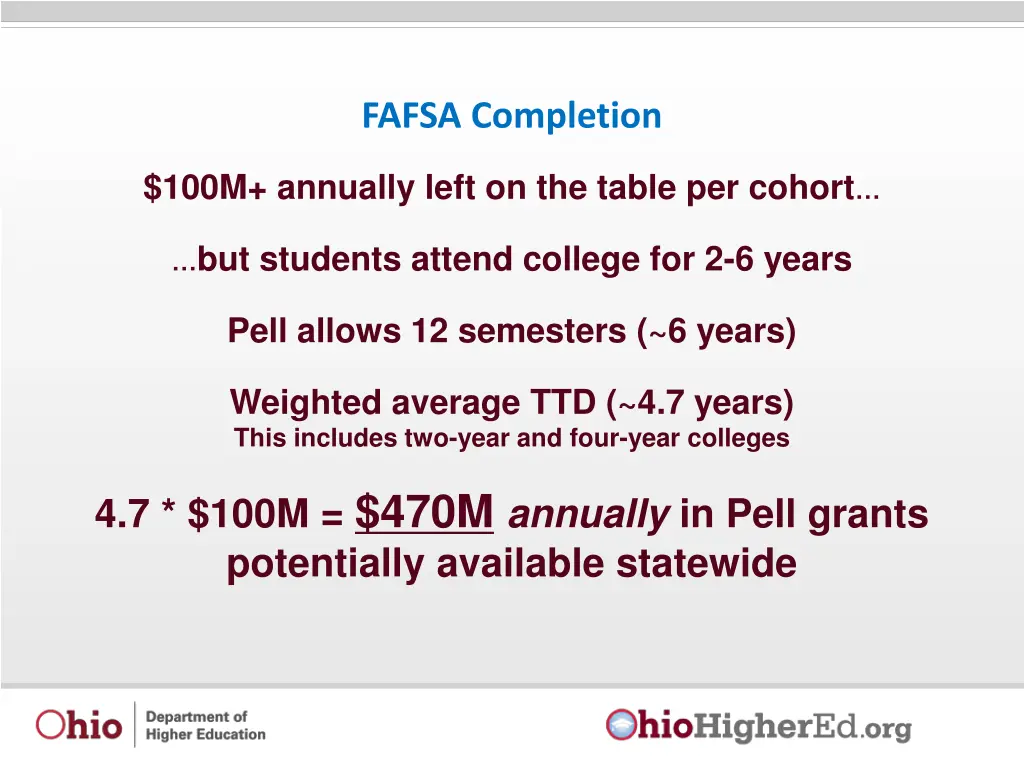 fafsa completion 3
