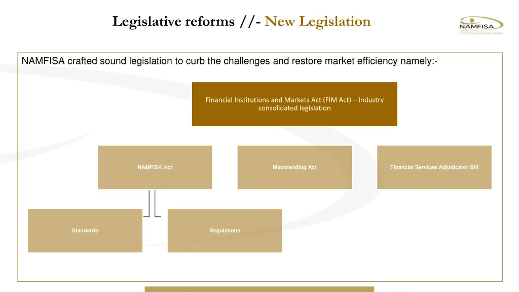 legislative reforms new legislation