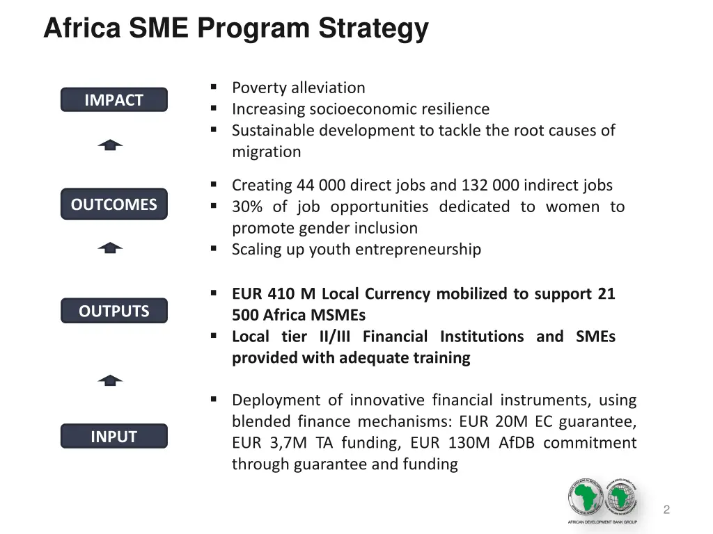 africa sme program strategy