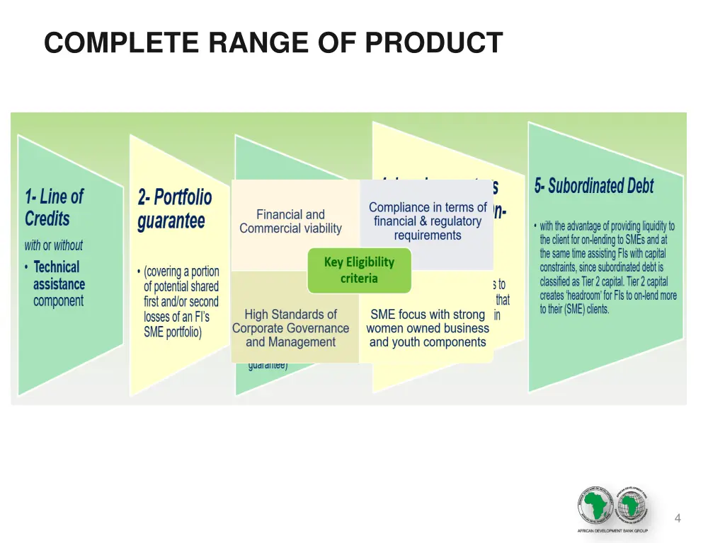 complete range of product