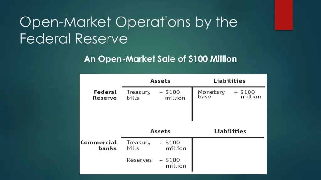 open market operations by the federal reserve 1