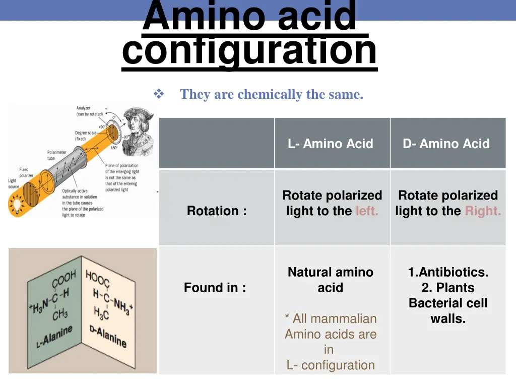 amino acid configuration