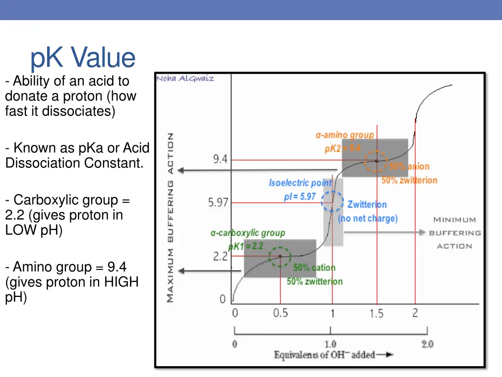 pk value ability of an acid to donate a proton