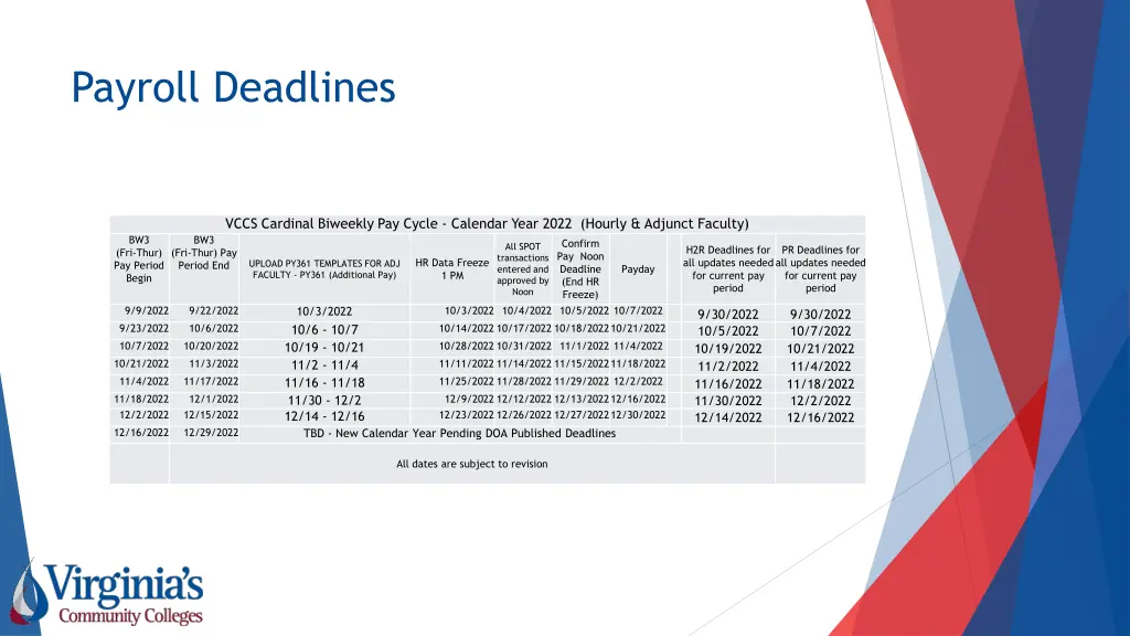 payroll deadlines