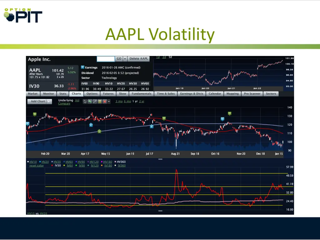 aapl volatility 1