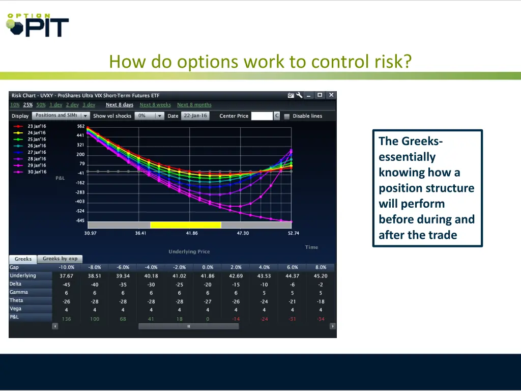 how do options work to control risk