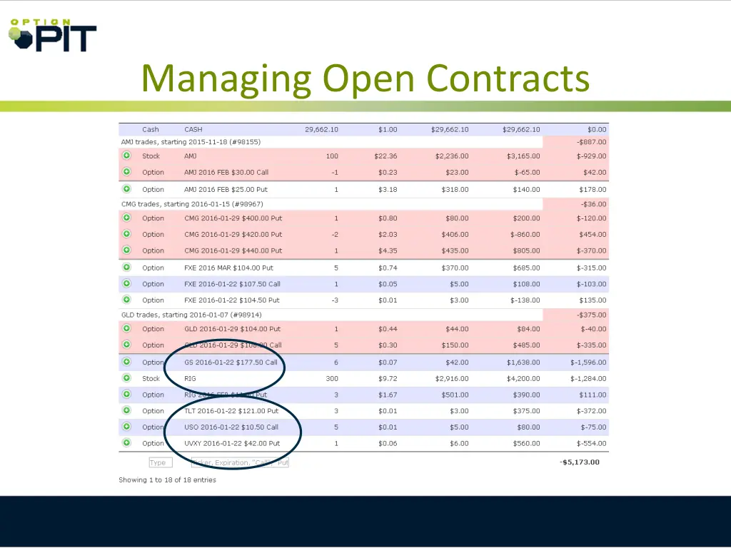managing open contracts