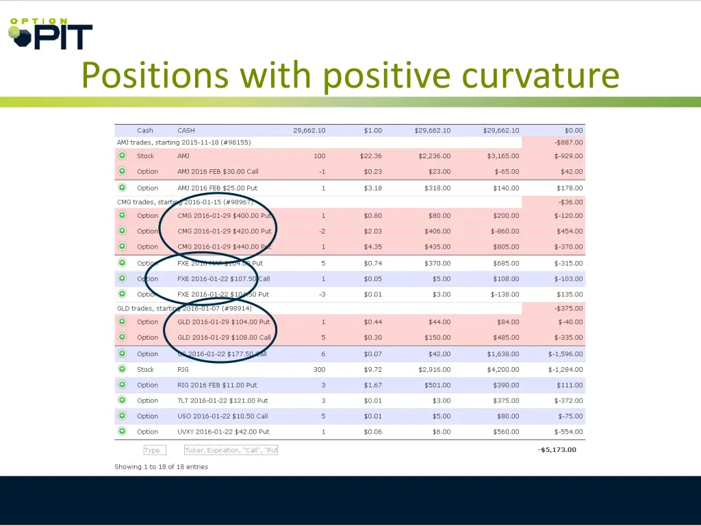 positions with positive curvature