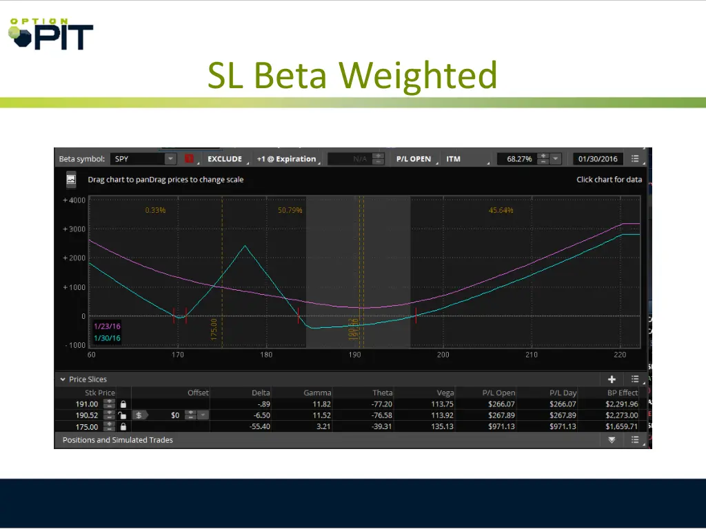 sl beta weighted