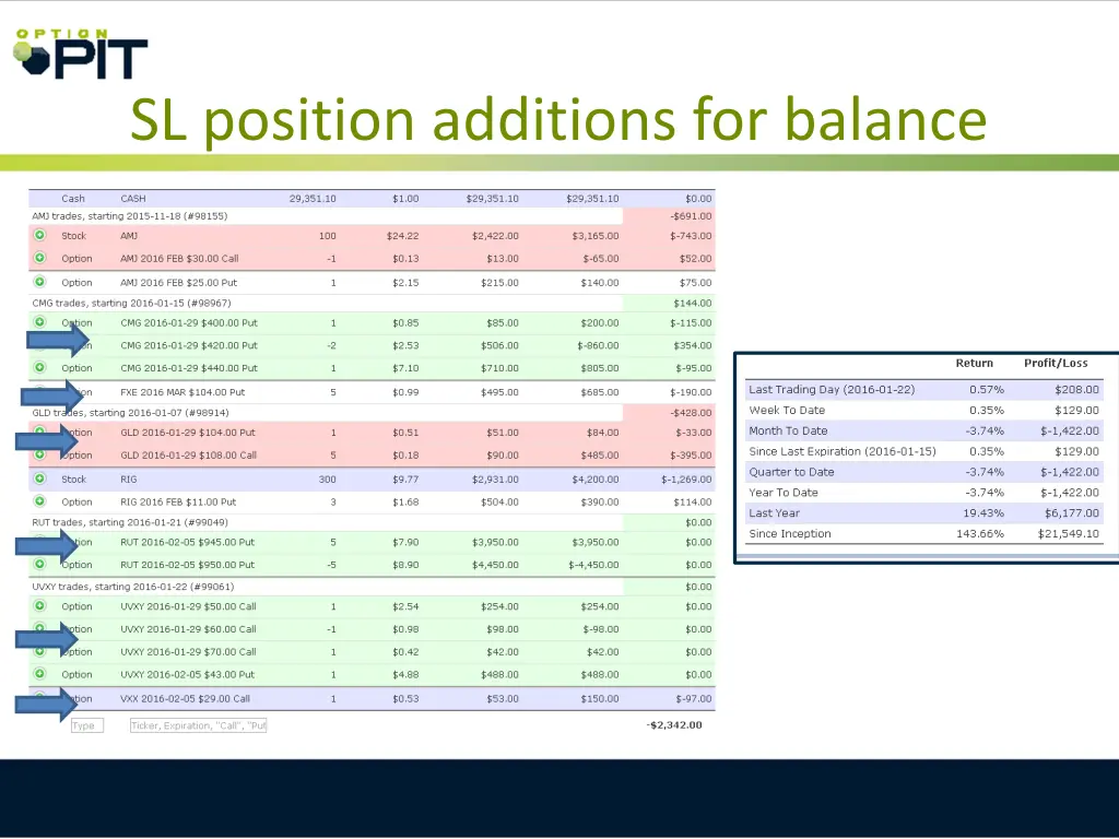 sl position additions for balance