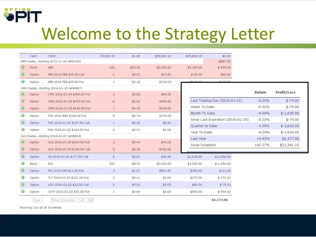 welcome to the strategy letter