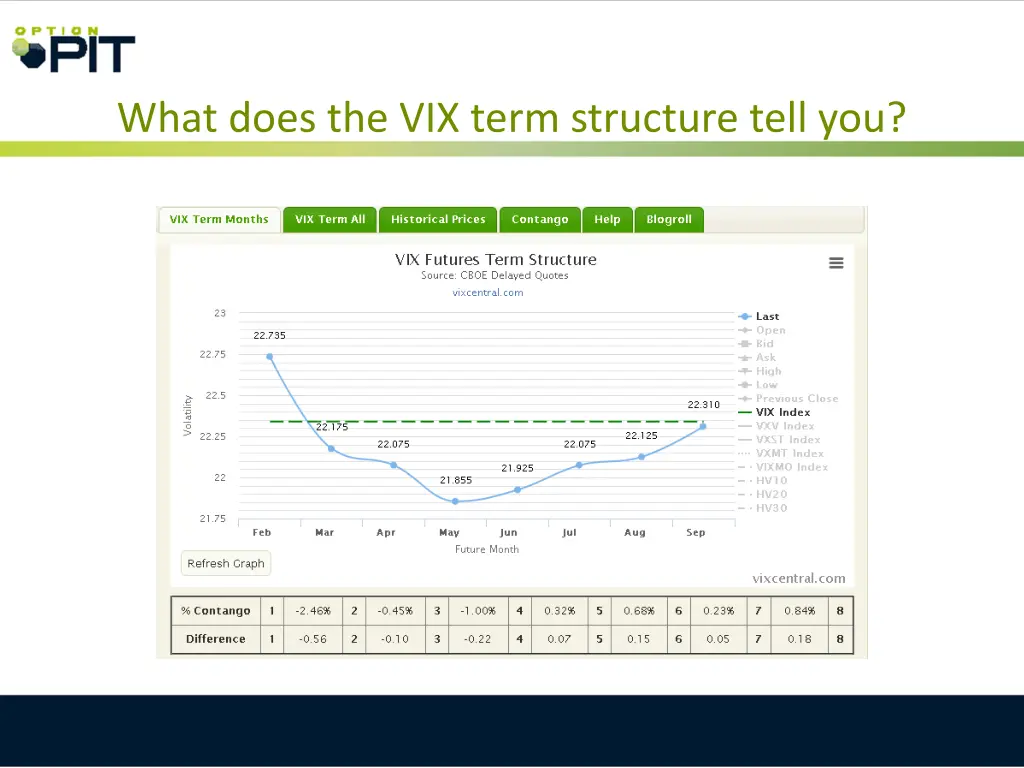 what does the vix term structure tell you 1