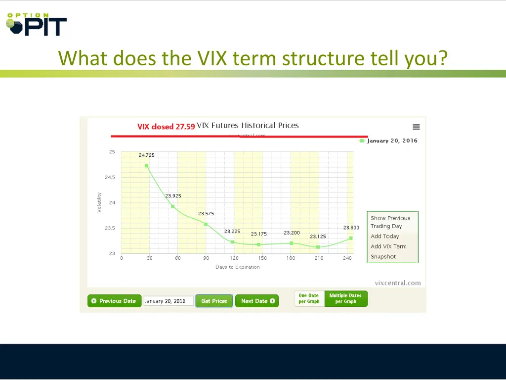 what does the vix term structure tell you