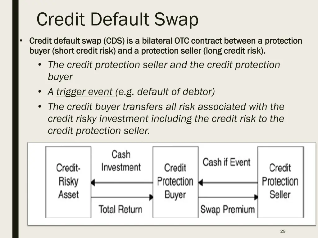 credit default swap