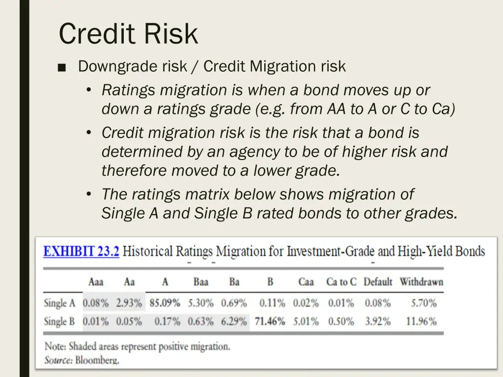 credit risk downgrade risk credit migration risk