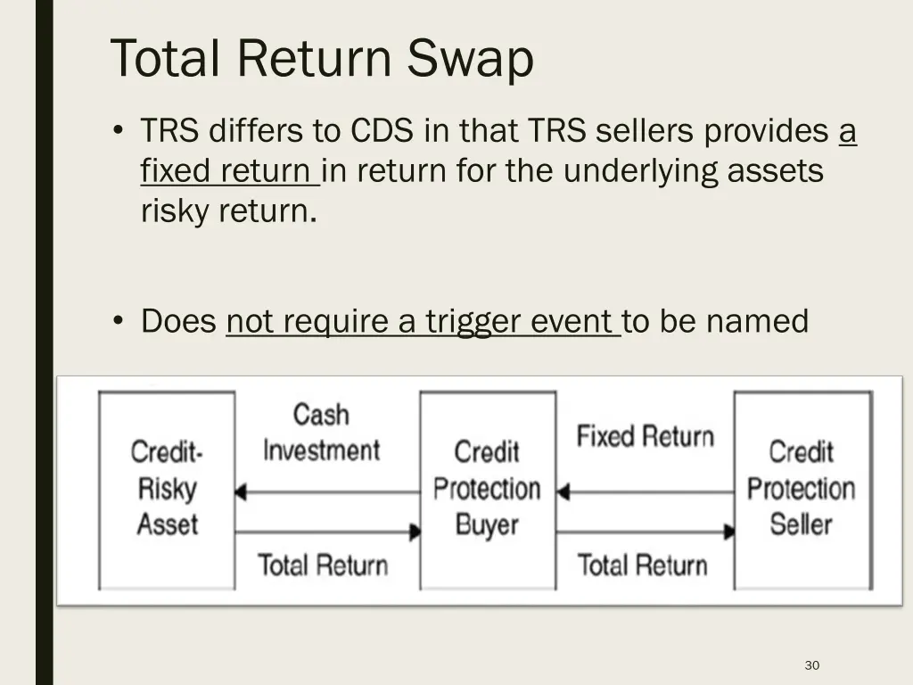 total return swap