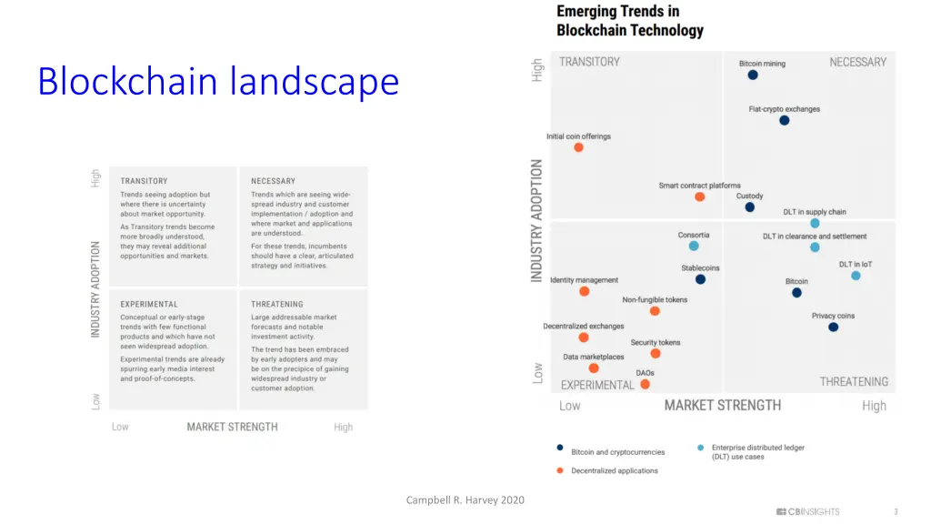 blockchain landscape