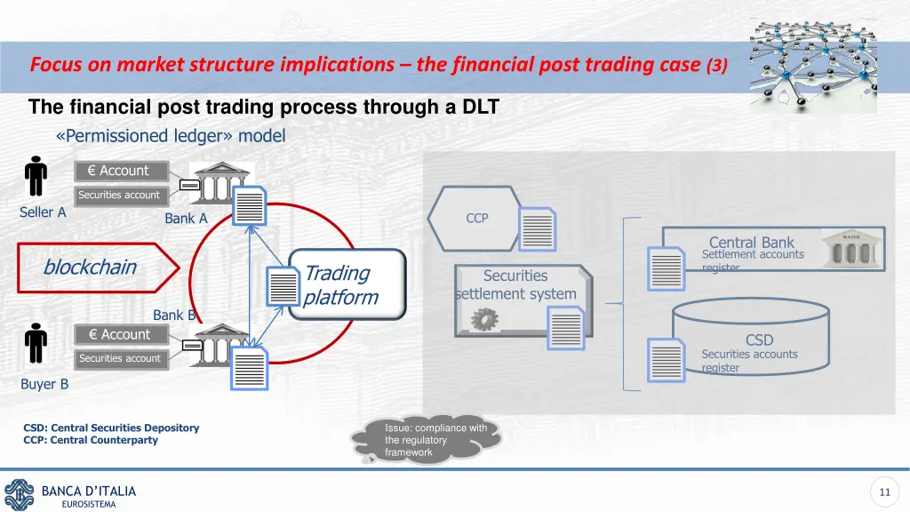 focus on market structure implications 1