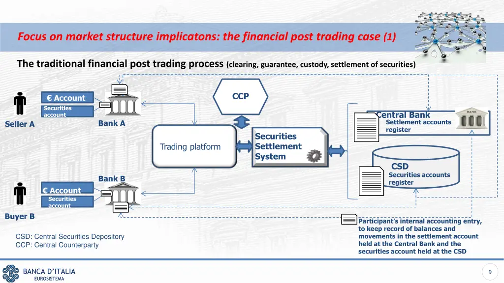 focus on market structure implicatons
