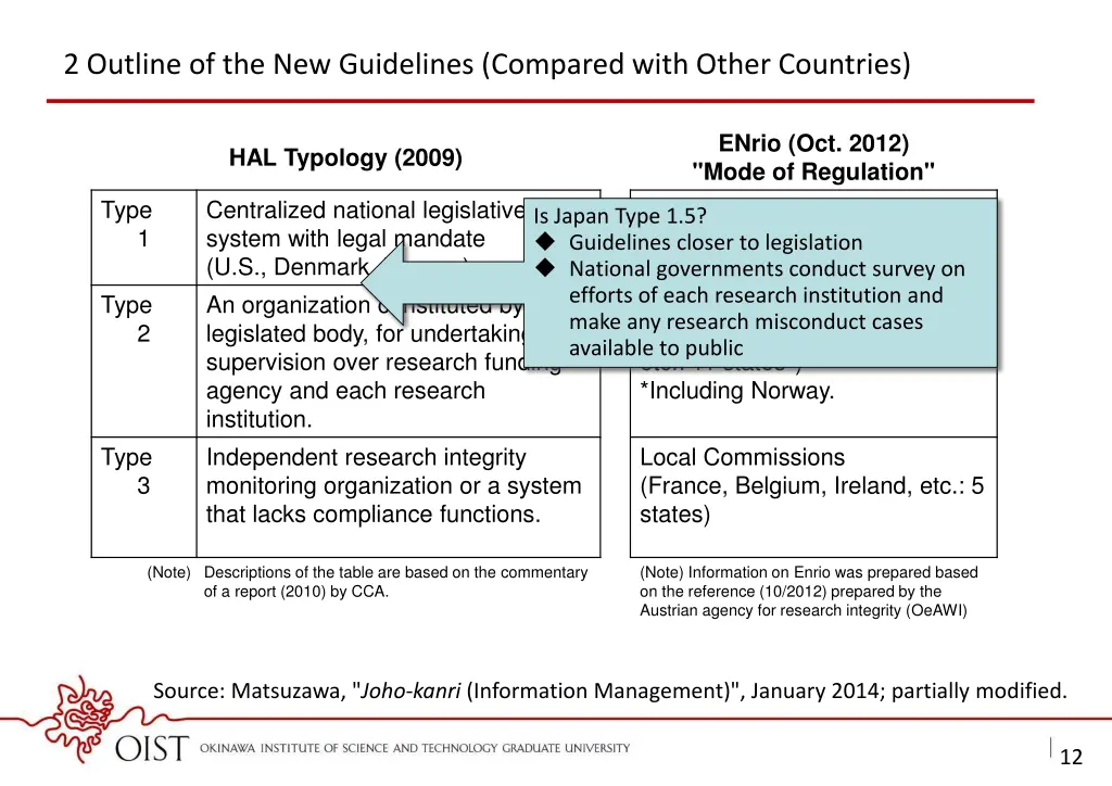 2 outline of the new guidelines compared with