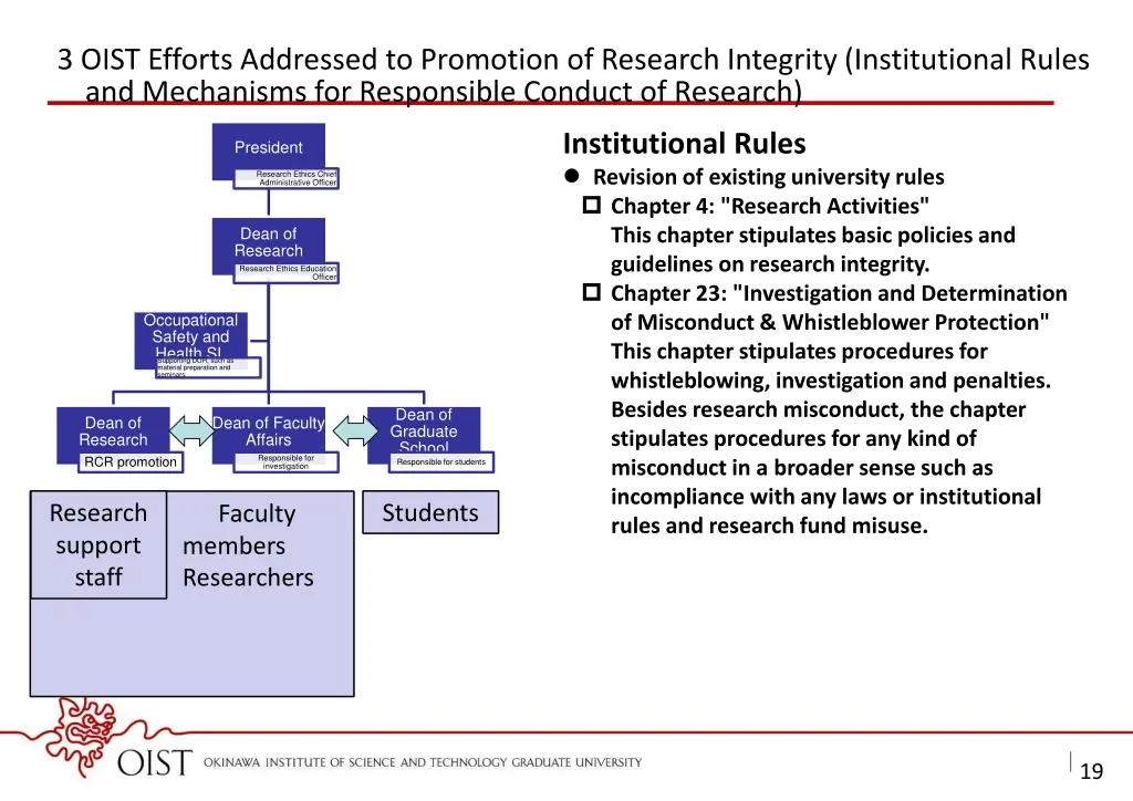 3 oist efforts addressed to promotion of research 6