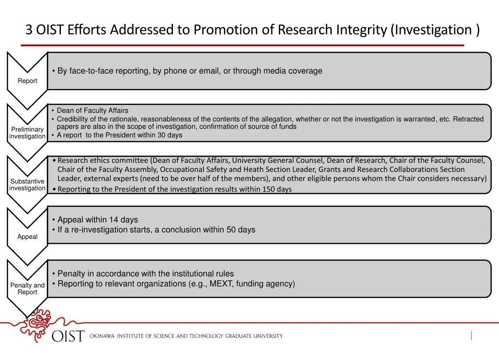 3 oistefforts addressed to promotion of research 1
