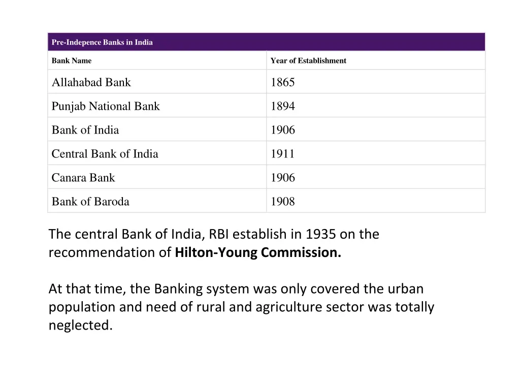 pre indepence banks in india