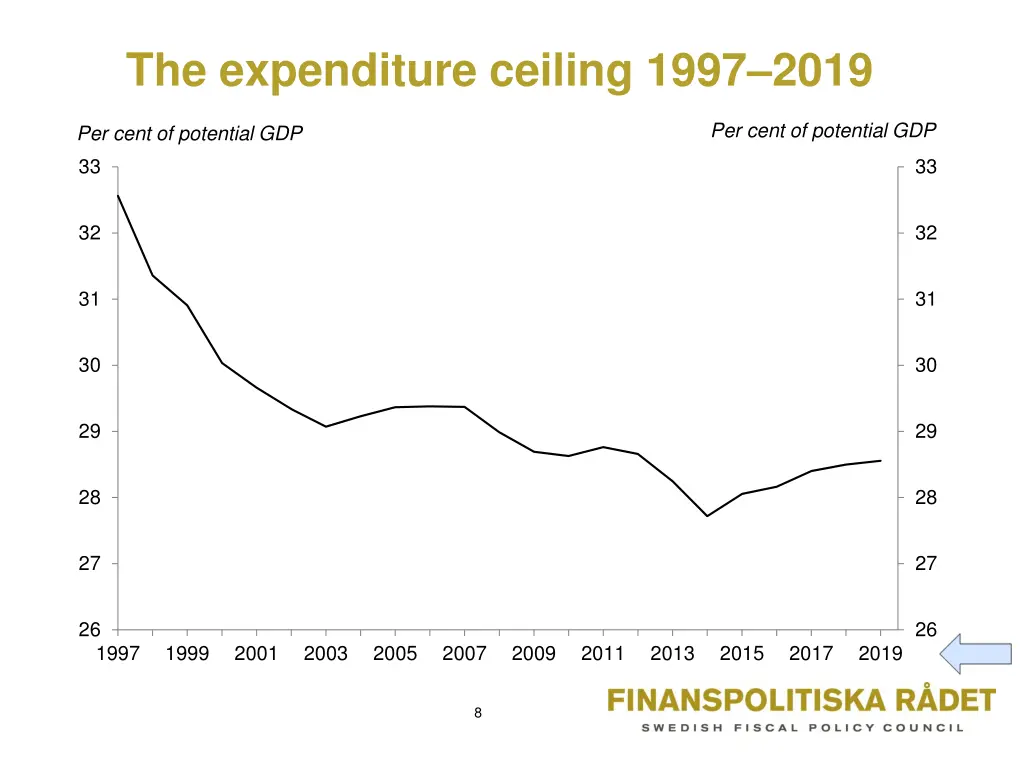the expenditure ceiling 1997 2019