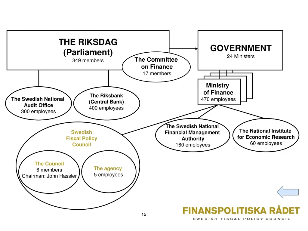 the riksdag parliament 349 members